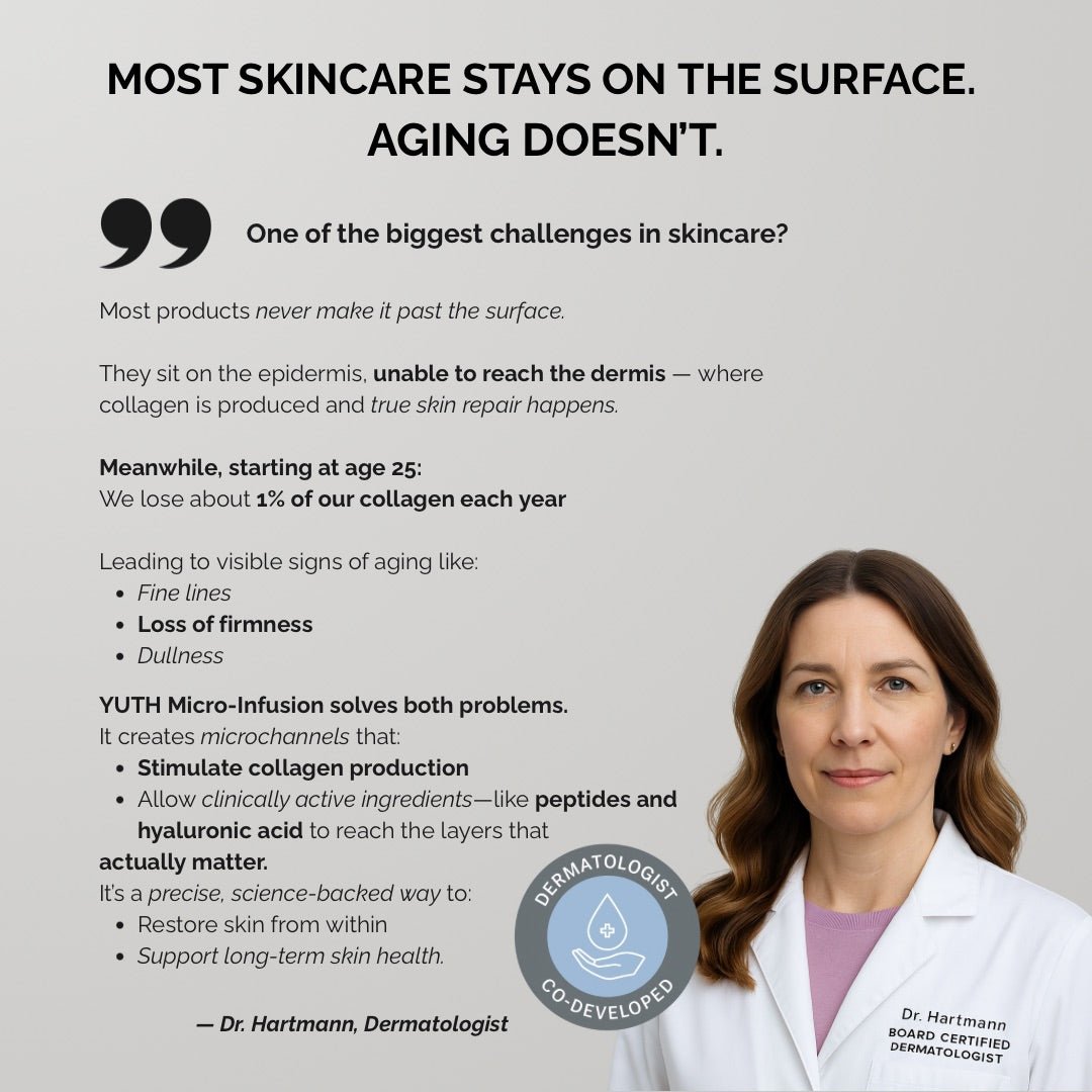 Support collagen and elastin early with YUTH Micro Infusion system for preventive and longevity skincare