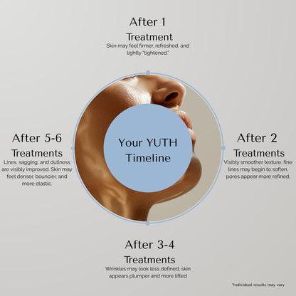 Micro-infusion skin treatment results after consistence use collagen production fine lines skin elasticity smooth texture skin radiance