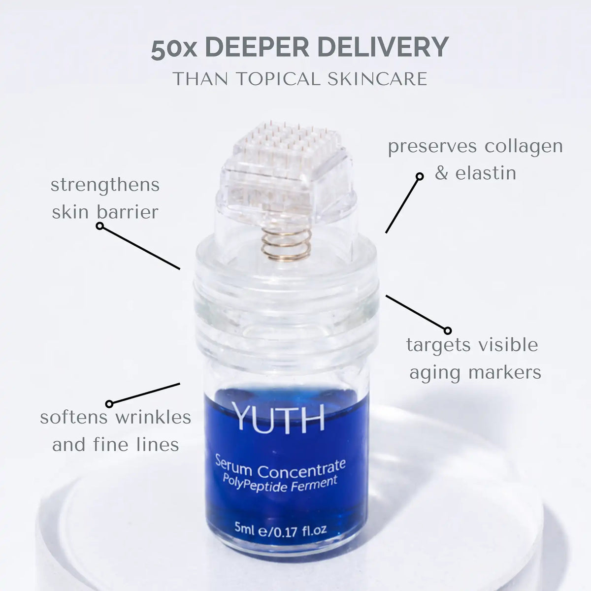 Preventive Microinfusion Skincare Treatment - YUTH