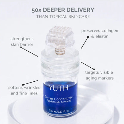 Preventive Microinfusion Skincare Treatment - YUTH