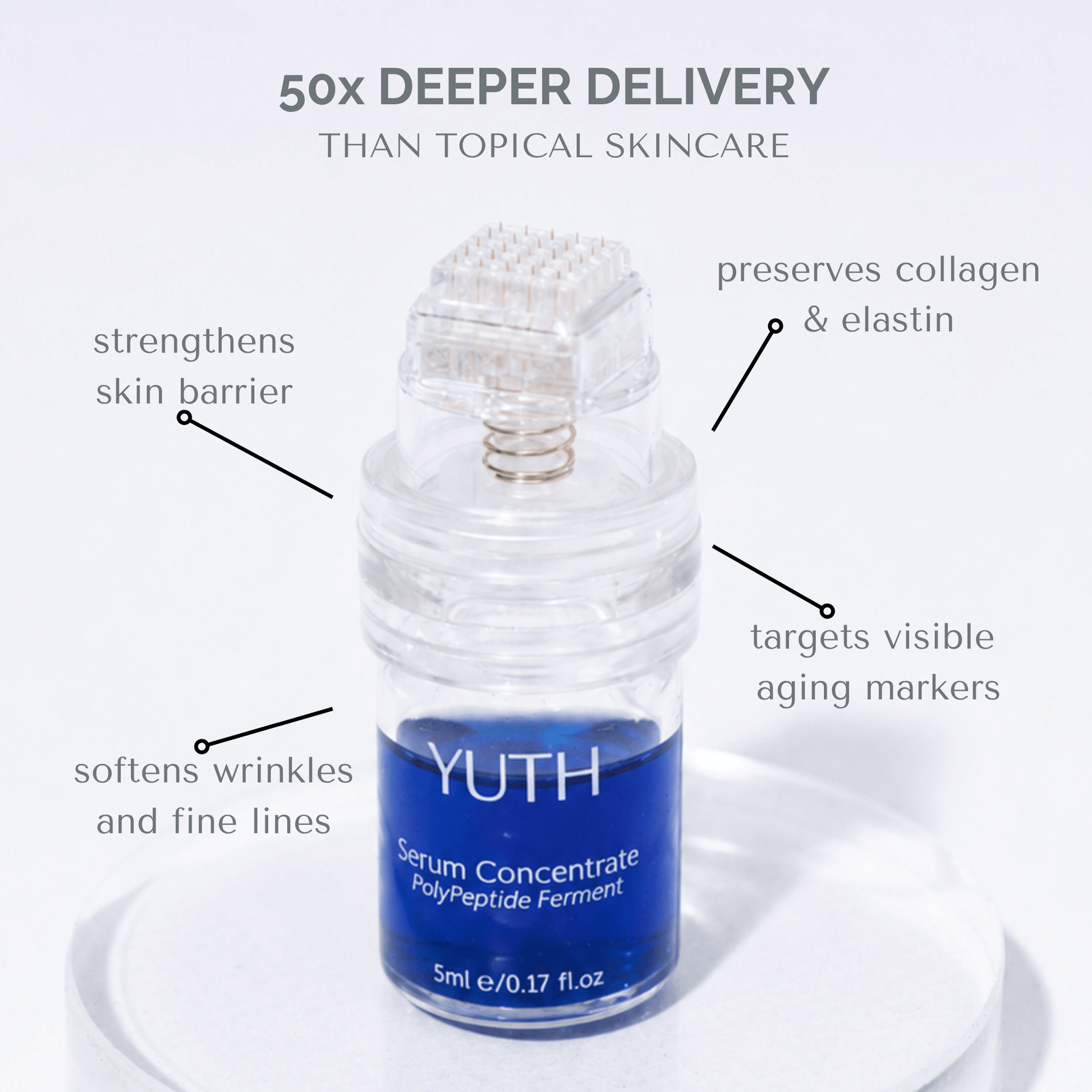 Preventive Microinfusion Skincare Treatment - YUTH