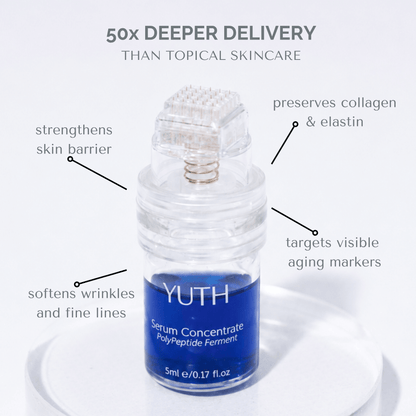 Preventive Microinfusion Skincare Treatment - YUTH