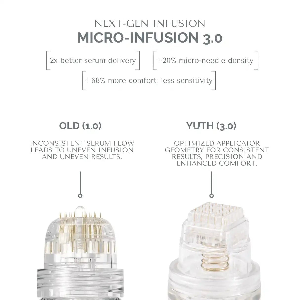 Microinfusion Treatment for Preventive & Longevity Skincare | 2 Treatments - YUTH